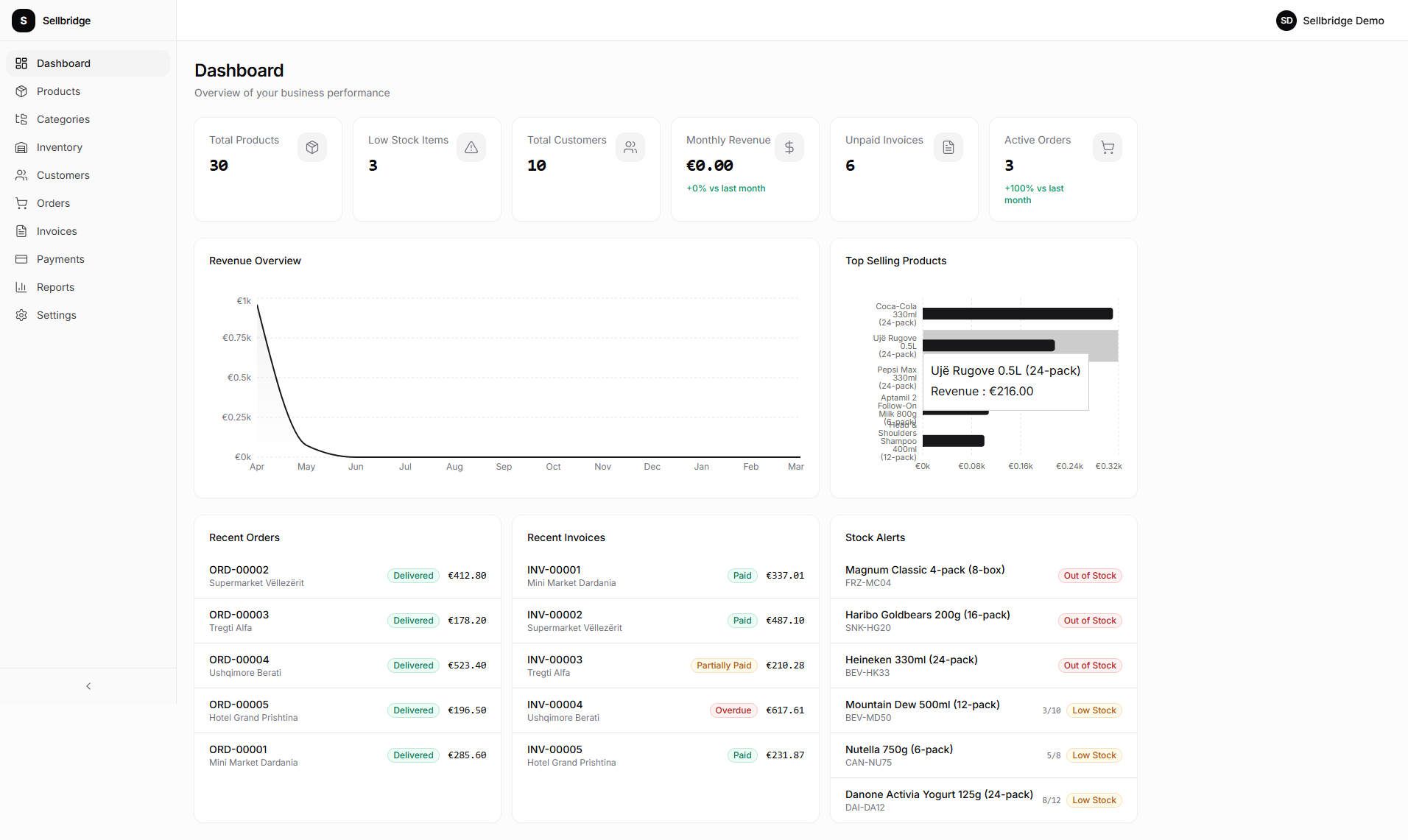 Sellbridge Dashboard — business overview with revenue charts, orders, and stock alerts