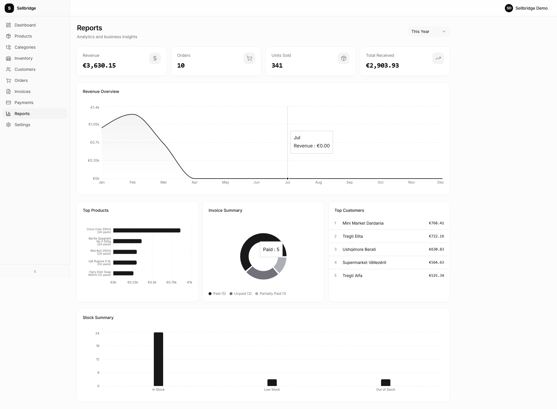 Business reports with revenue charts, top products, and customer analytics
